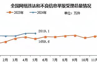 米勒：我们输球在于回防 这就是关乎努力的事情&下一场必须解决