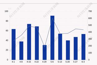 又是一球不进！山东半场三分球13中0